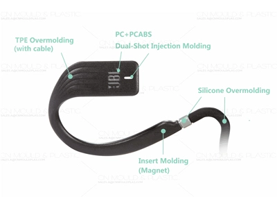 Case Study: Advanced Overmolding