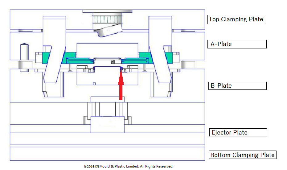 Dual-Shot Moulding Experts Solve Problems