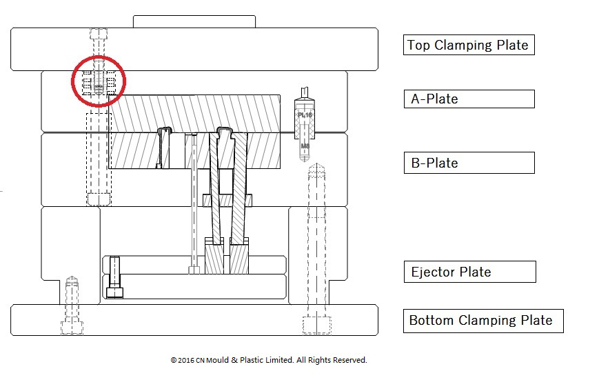 Dual-Shot Moulding Experts Solve Problems