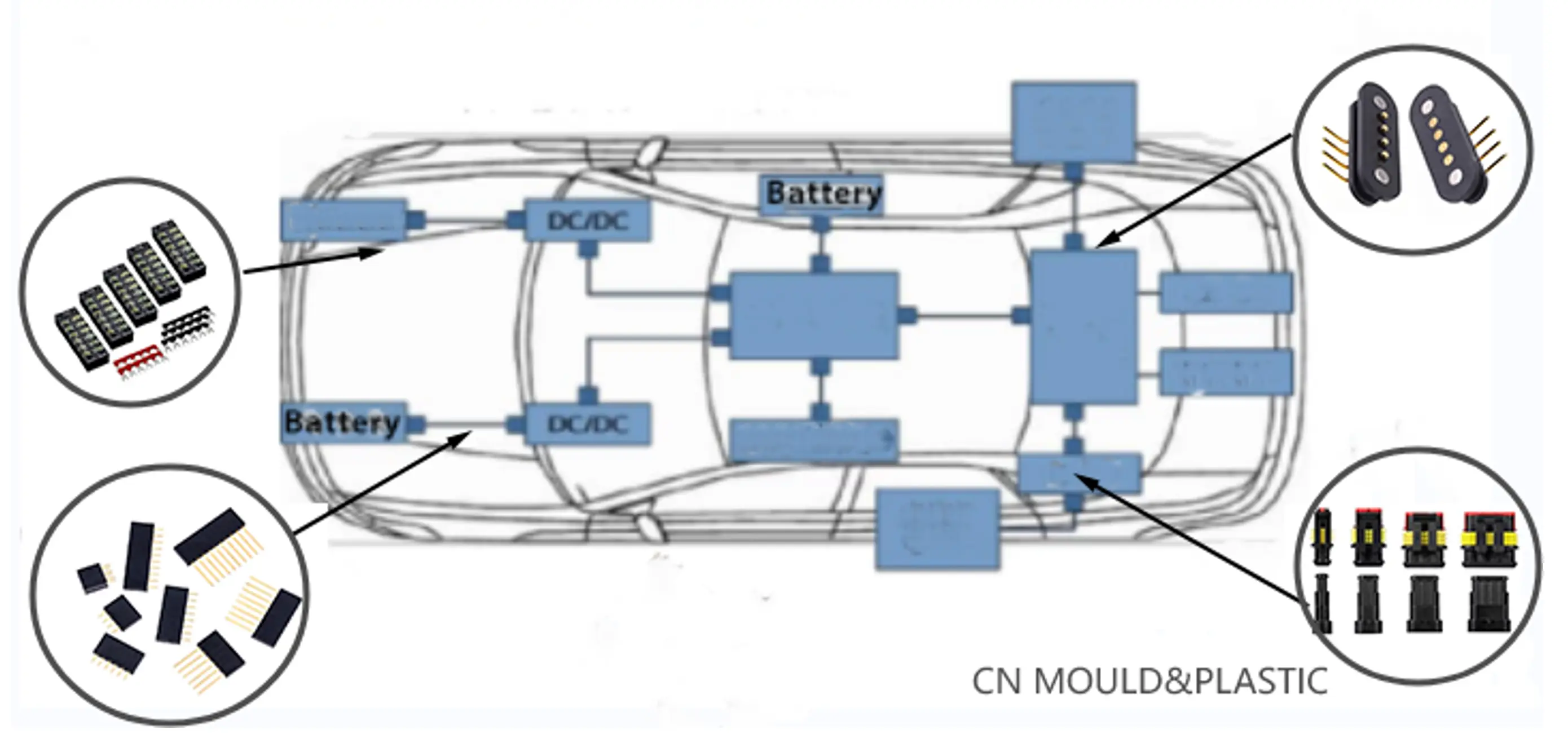 Insert Molding For Wire Harness & Connector