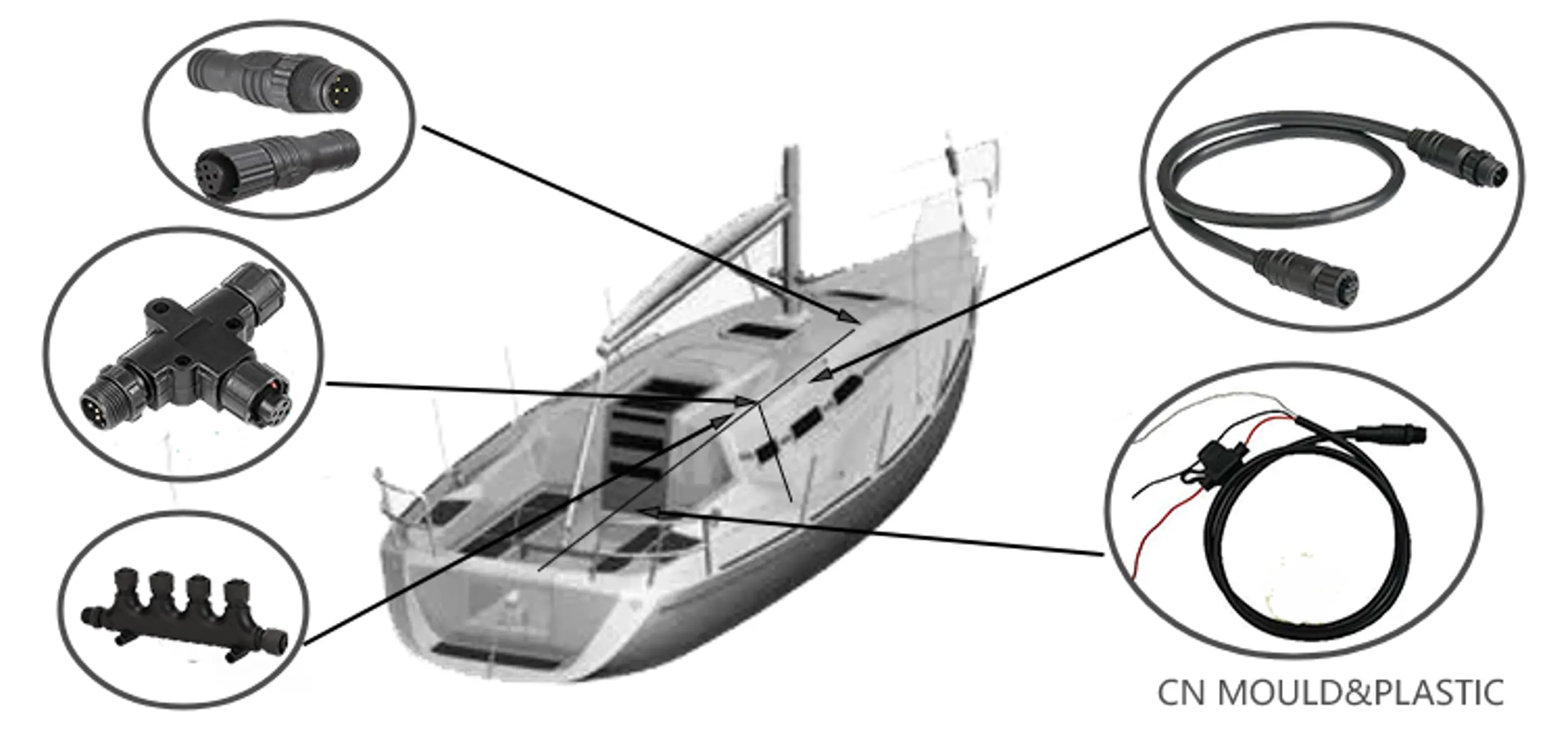 Overmolding for Marine Electrical