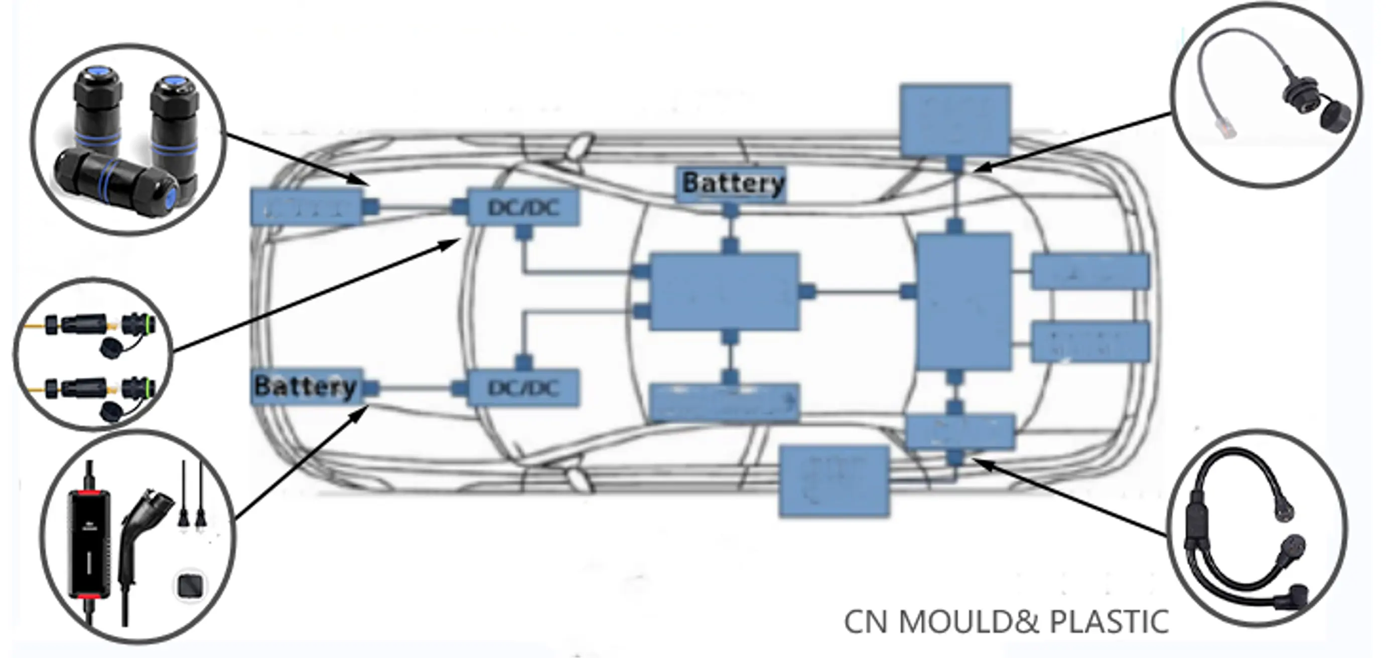 Overmolding for Wire Harness & Connector