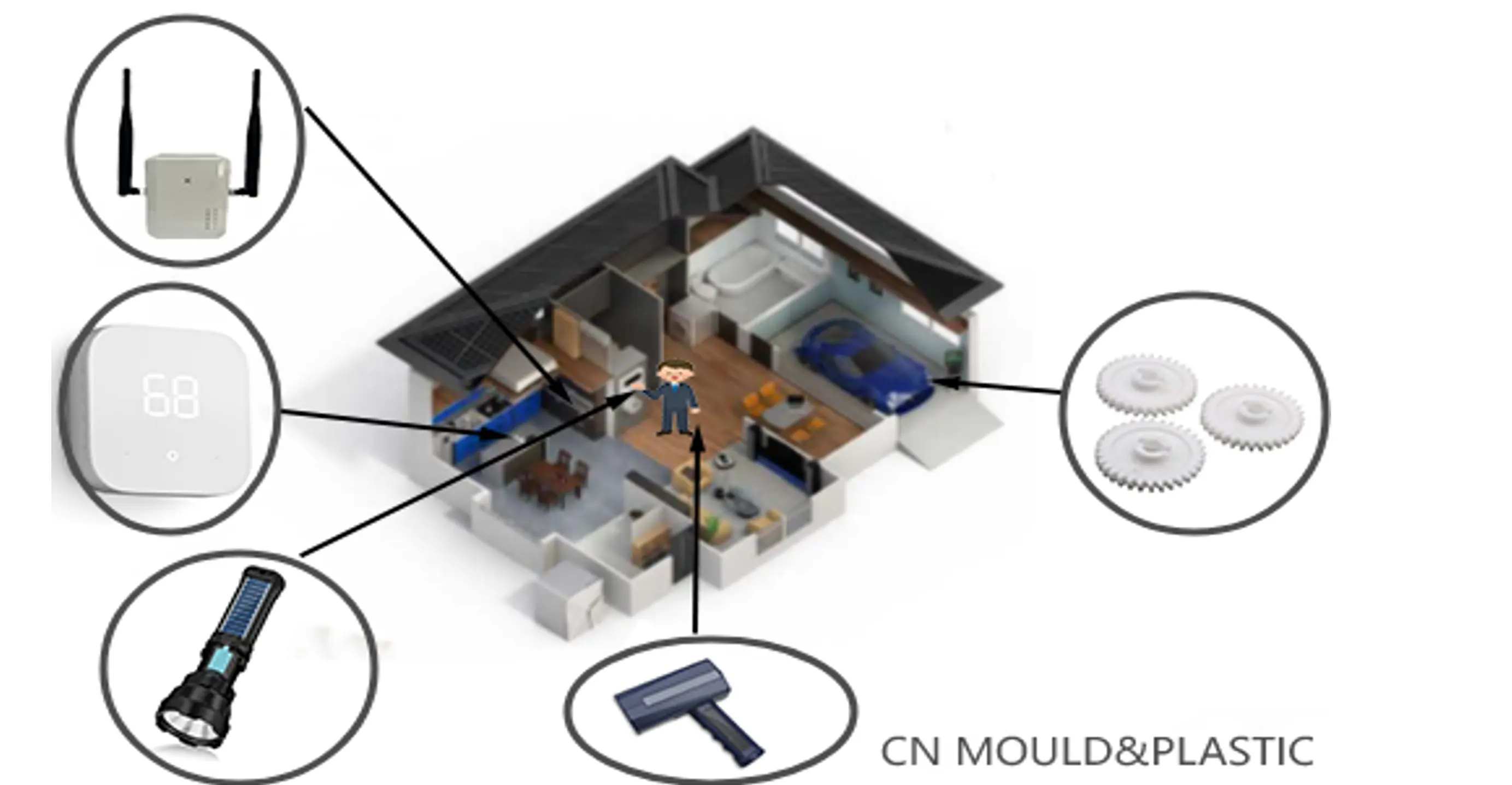 Overmolding for Industrial Equipment