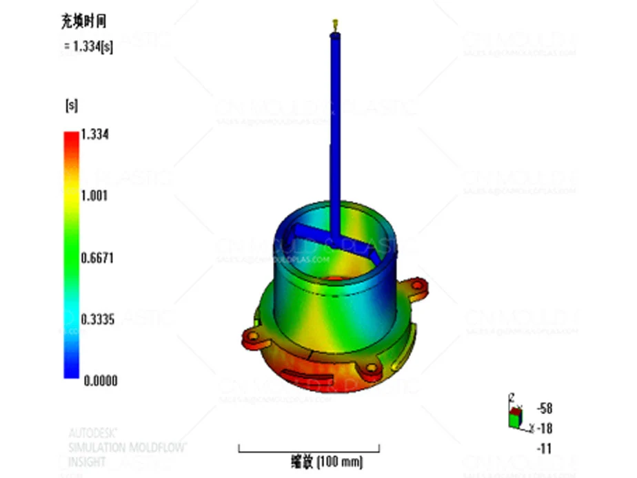 turnkey insert molding system tool solution