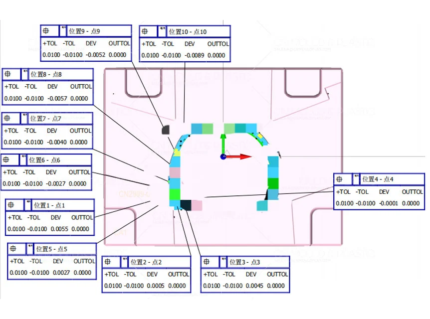 cn turnkey insert molding system conduct testing and evaluation