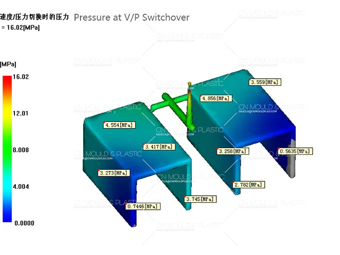 The Cavity Balance in Injection Molding: A Comprehensive Analysis