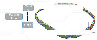 What should be considered when designing injection mold?