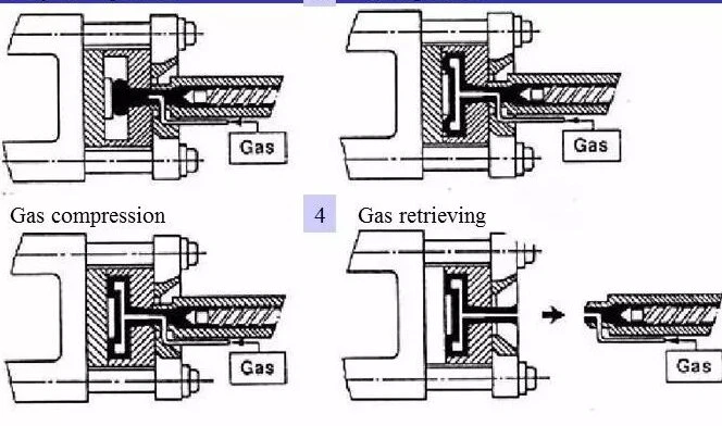 Analysis of Gas Assisted Injection Molding