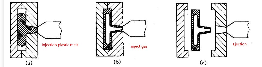 analysis-of-gas-assisted-injection-molding-1.jpg