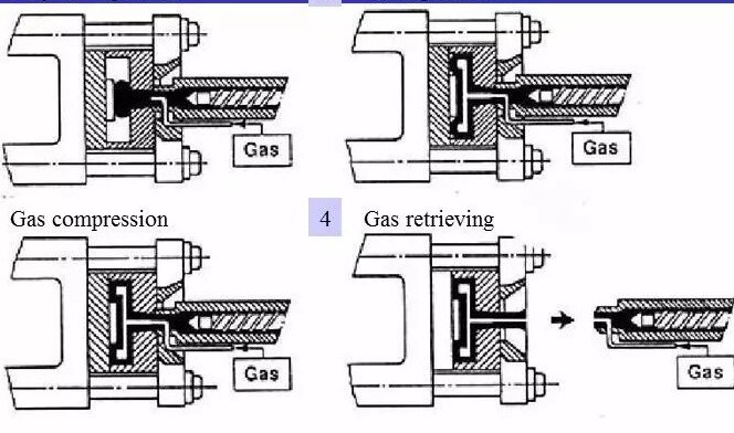 analysis-of-gas-assisted-injection-molding-2.jpg