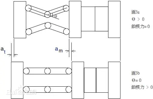 how-to-determine-the-clamping-force-required-by-the-product-3.png