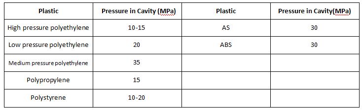 how-to-determine-the-clamping-force-required-by-the-product-4.jpg