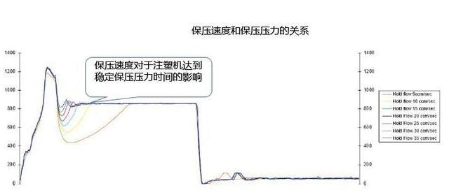 the-reason-of-residues-in-the-injection-molding-and-how-to-solve-it-3.jpg