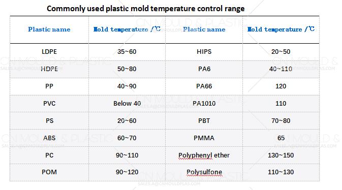 how-to-determine-the-mold-temperature-during-injection-molding-2.jpg