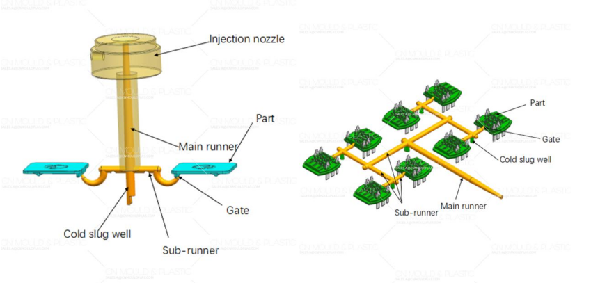 gating-system.jpg